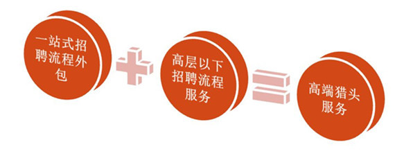 金融信息技術(shù)外包 外包服務(wù)公司的核心業(yè)務(wù)解析