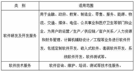 《天津市技術先進型服務企業認定管理辦法》政策解讀 聚焦金融信息技術外包，激發服務業創新活力