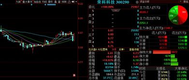 金融信息技術外包浪潮下，未名醫藥等三只金股后市備受關注