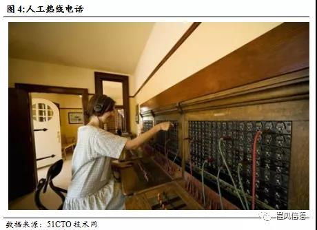 中嘉博創 領航金融服務外包，掘金呼叫中心百億藍海